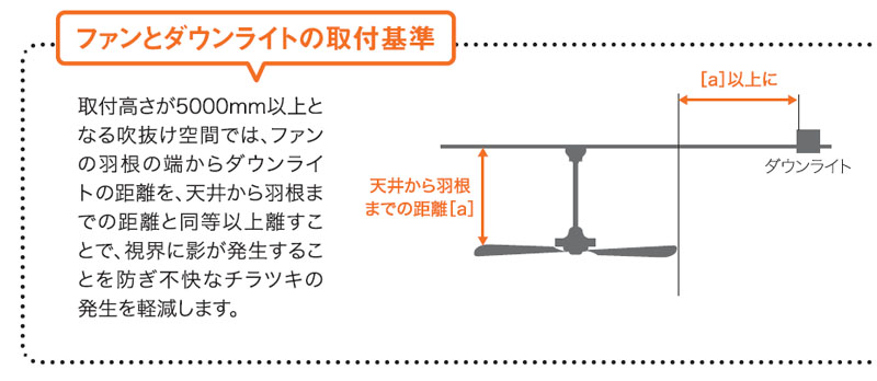 シーリングファン 照明 トップ 影